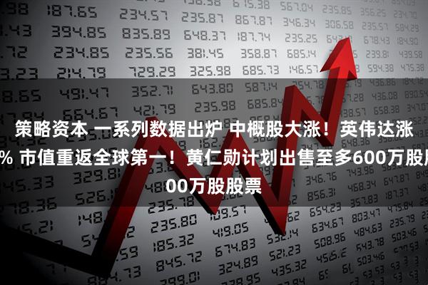 策略资本 一系列数据出炉 中概股大涨！英伟达涨超4% 市值重返全球第一！黄仁勋计划出售至多600万股股票